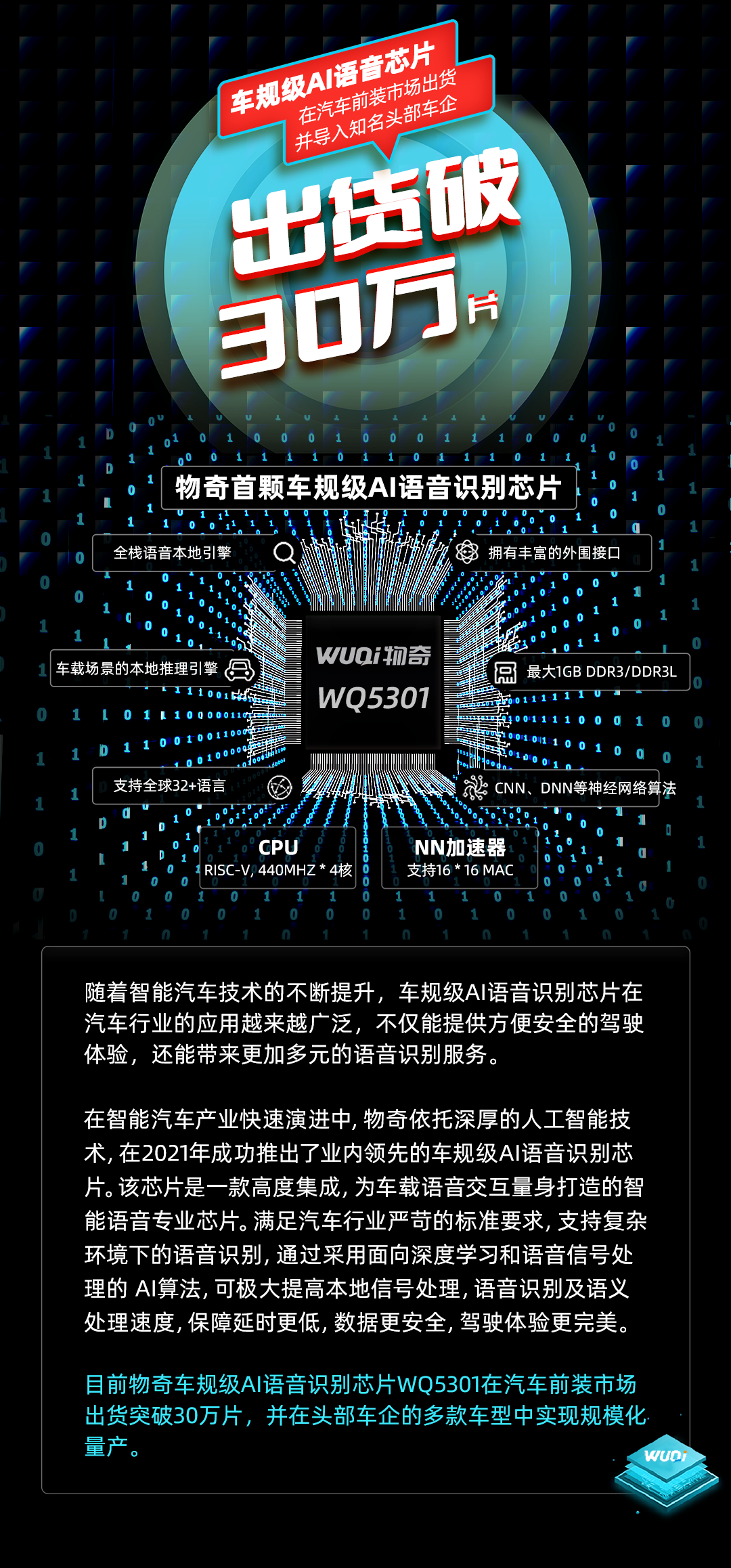 車(chē)規劃級語(yǔ)音識別芯片30萬(wàn)片.png